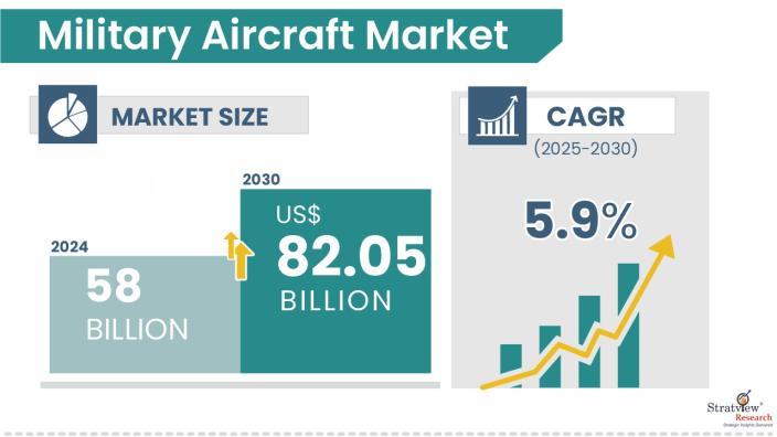 Military-Aircraft-Market-Insights